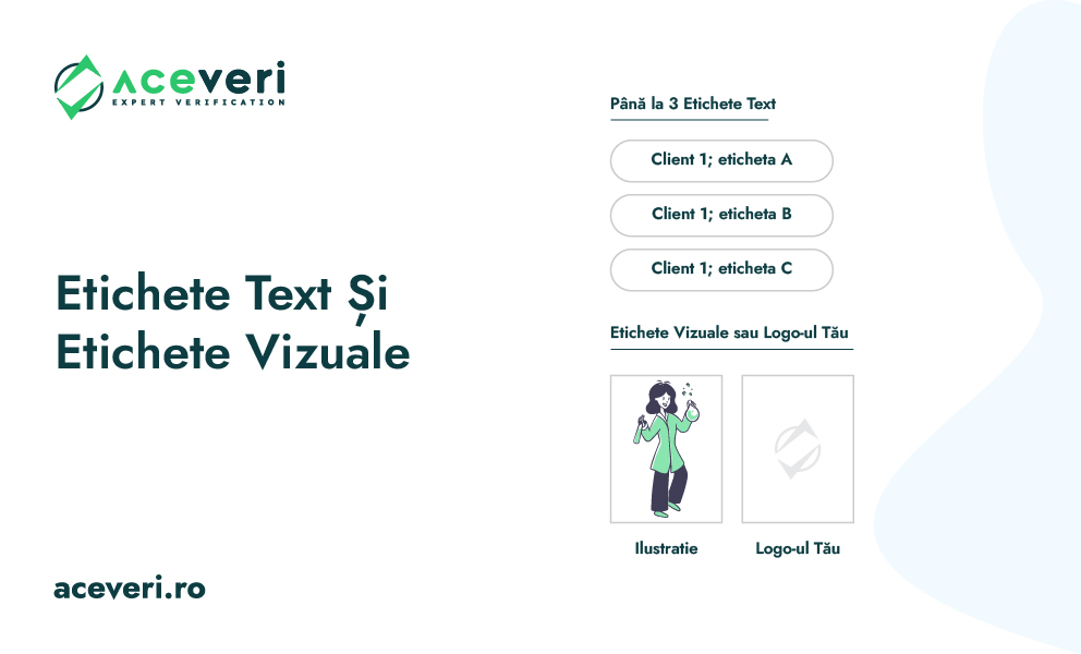 Etichete Text Si Vizuale