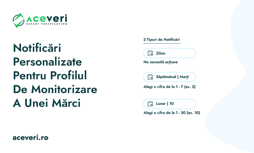 Etichete Text Si Vizuale