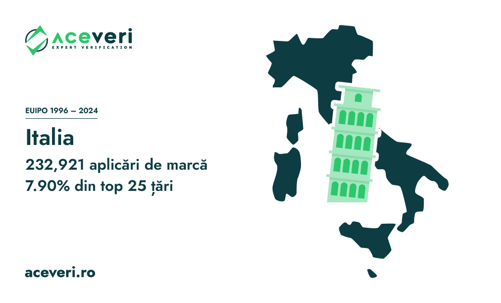 Italia